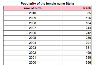 (screenshot from SSA.gov)