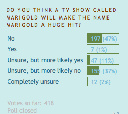 Marigoldpoll