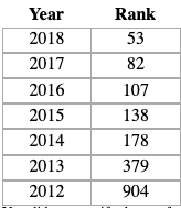 chart showing the name Everly climbing from #904 in 2012 to #53 in 2018